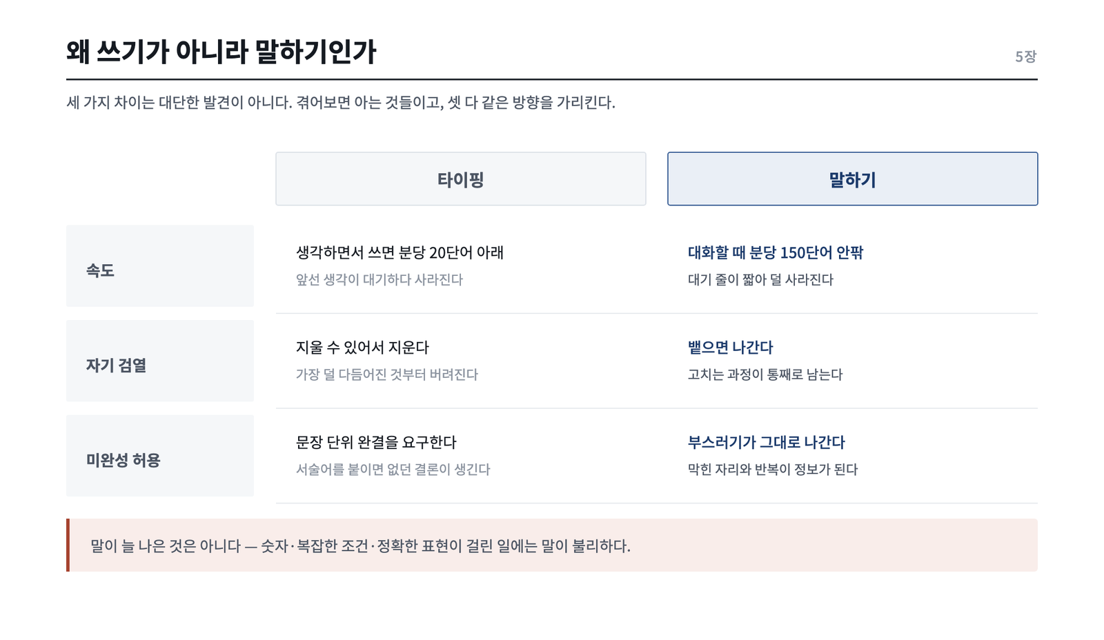 말하기와 타이핑의 세 가지 차이
