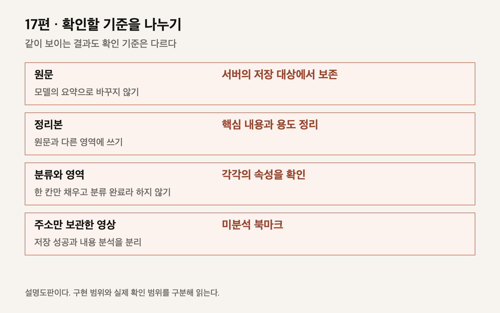 같이 보이는 결과도 확인 기준은 다르다를 보여 주는 설명도판