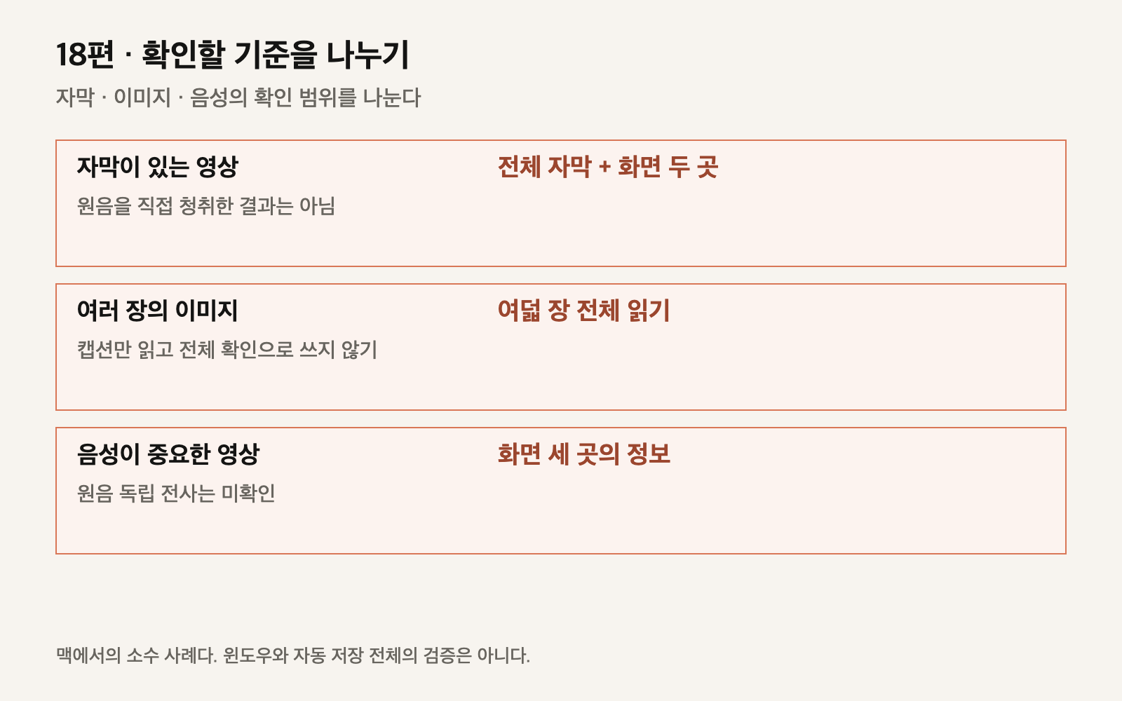 자막 · 이미지 · 음성의 확인 범위를 나눈다를 보여 주는 설명도판
