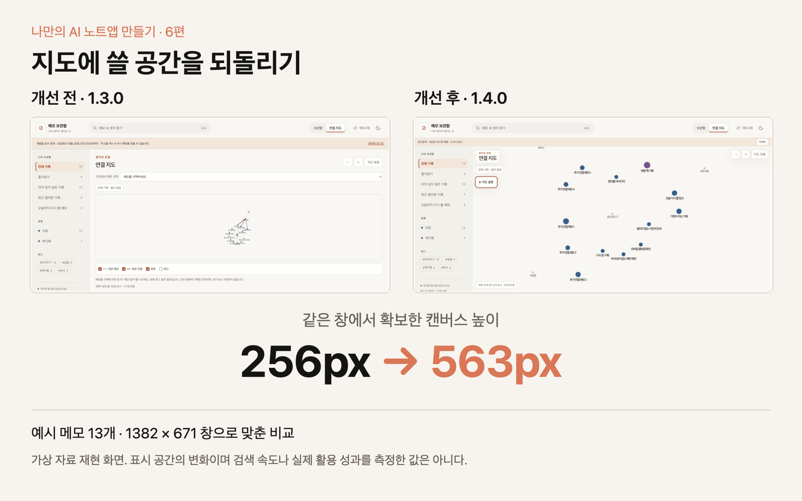 같은 가상 메모 13개와 1382×671 창에서 지도 캔버스 높이가 256px에서 563px로 늘어난 전후 비교