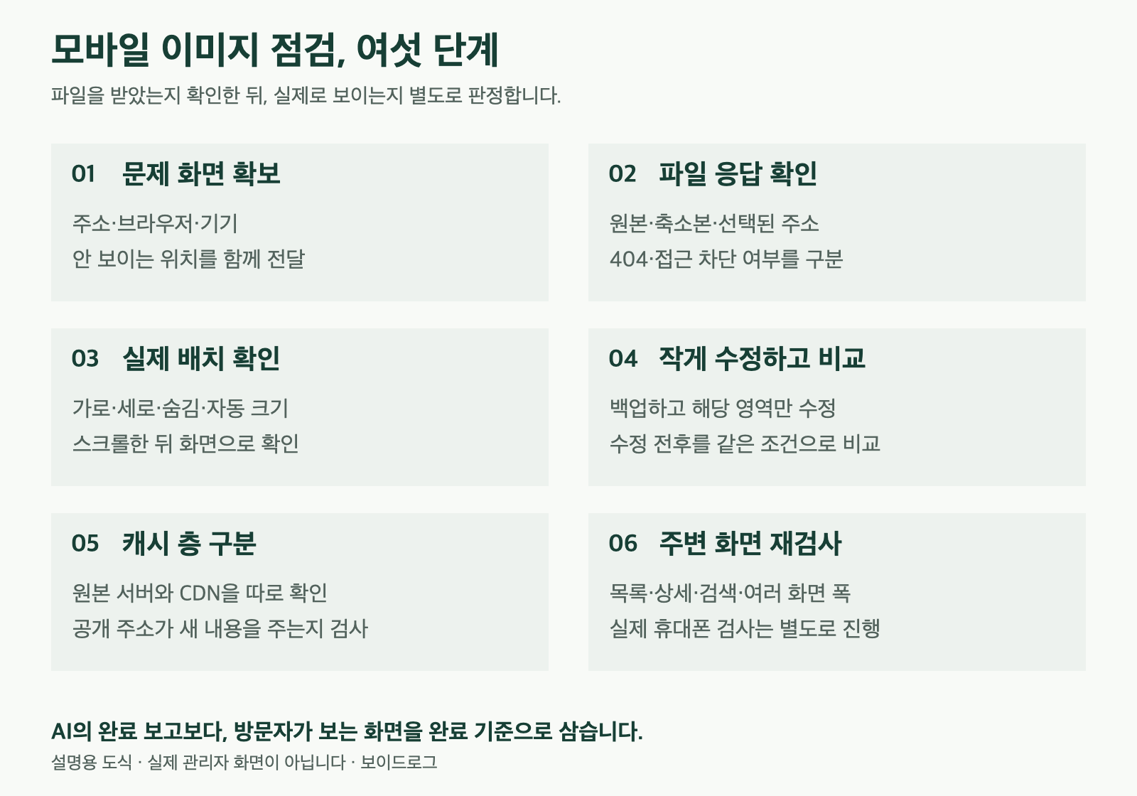 모바일 이미지 점검 여섯 단계. 문제 화면 확보, 파일 응답 확인, 실제 배치 확인, 작은 범위 수정과 비교, 캐시 층 구분, 주변 화면 재검사 순서다.
