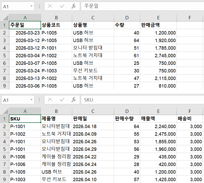 A사 3월 매출 파일과 B사 4월 매출 파일을 위아래로 연 엑셀 화면. A사는 주문일·상품코드·상품명·수량·판매금액, B사는 SKU·제품명·판매일·판매수량·매출액·배송비 순서로 열이 놓여 있다.