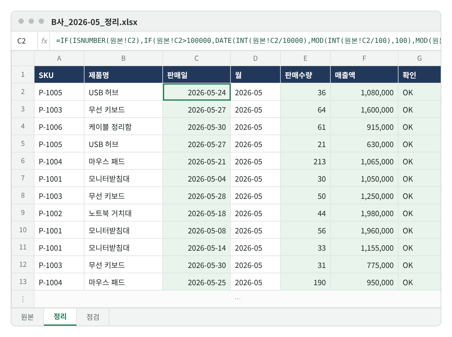 정리 시트. 판매일·월·판매수량·매출액이 모두 오른쪽에 붙은 날짜와 숫자로 바뀌었고 확인 열은 모두 OK다. 수식 입력줄에 C2 셀의 =IF(ISNUMBER(원본!C2),… 수식이 보인다.