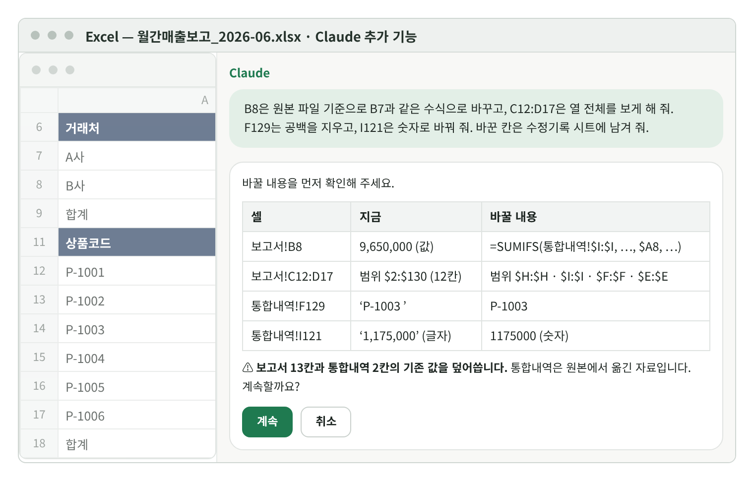 Claude 창의 확인 화면. 보고서!B8 9,650,000을 SUMIFS 수식으로, C12:D17 범위 $2:$130을 열 전체 범위로, 통합내역!F129 ‘P-1003 ’을 P-1003으로, I121 글자 ‘1,175,000’을 숫자 1175000으로 바꾼다는 표. 보고서 13칸과 통합내역 2칸의 기존 값을 덮어쓴다는 경고와 계속·취소 버튼.