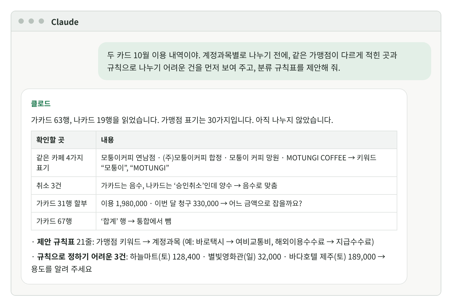 클로드 대화 화면. 가카드 63행, 나카드 19행, 가맹점 표기 30가지를 읽었다는 말과 확인할 곳 표: 같은 카페 4가지 표기는 키워드 “모퉁이”, “MOTUNGI”, 취소 3건 부호 맞춤, 가카드 31행 할부(이용 1,980,000, 청구 330,000) 어느 금액으로 잡을지, 67행 합계 행 제외. 그 아래 제안 규칙표 21줄과 규칙으로 정하기 어려운 3건(하늘마트, 별빛영화관, 바다호텔 제주).