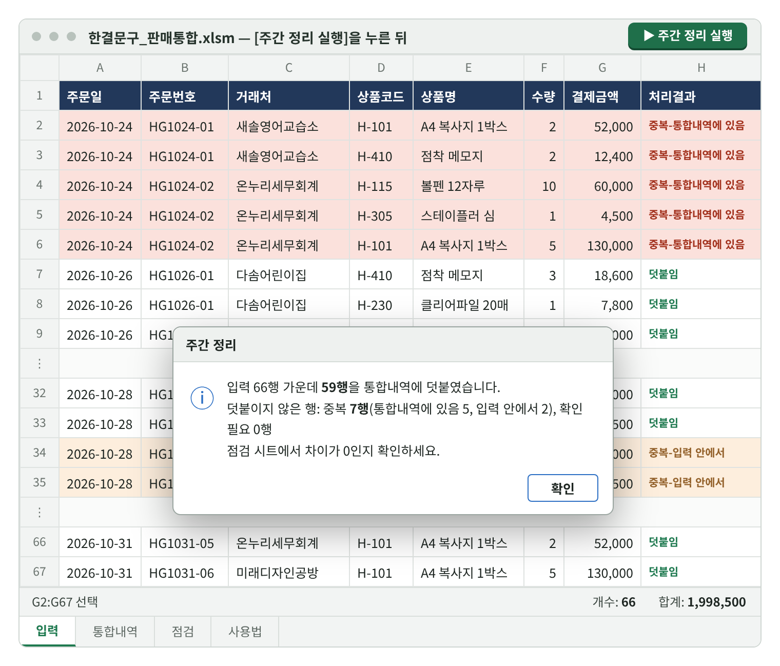 단추를 누른 뒤의 입력 시트. 공백이 지워지고 결제금액이 오른쪽 정렬 숫자로 바뀌었다. H열 처리결과: 2~6행 중복-통합내역에 있음, 34~35행 중복-입력 안에서, 나머지 덧붙임. 가운데 메시지 창: 입력 66행 가운데 59행을 통합내역에 덧붙였습니다. 덧붙이지 않은 행: 중복 7행(통합내역에 있음 5, 입력 안에서 2), 확인 필요 0행. 점검 시트에서 차이가 0인지 확인하세요. 상태 표시줄 합계 1,998,500.