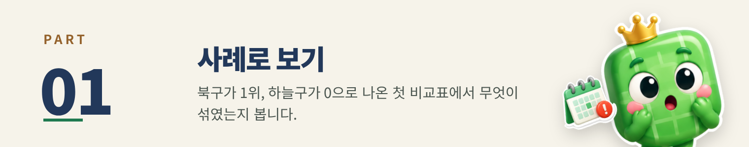 PART 01 사례로 보기