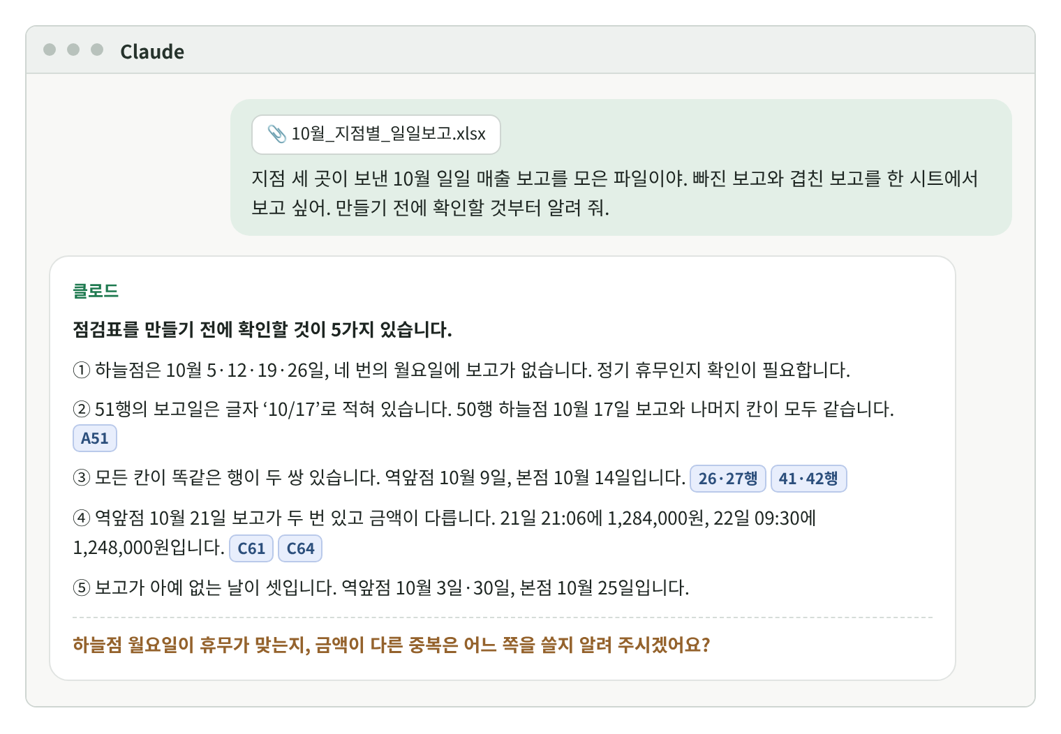 클로드 대화창 재현 화면. 10월_지점별_일일보고.xlsx를 첨부한 요청 아래 클로드의 답: ① 하늘점 10월 5·12·19·26일 월요일 보고 없음, 정기 휴무인지 확인 ② 51행 보고일이 글자 10/17, 50행과 나머지 칸이 같음(A51) ③ 모든 칸이 같은 행 두 쌍, 역앞점 9일·본점 14일(26·27행, 41·42행) ④ 역앞점 21일 보고 두 번, 21:06 1,284,000원과 22일 09:30 1,248,000원(C61, C64) ⑤ 보고가 없는 날 역앞점 3일·30일, 본점 25일. 끝에 휴무와 수정본 기준을 묻는 질문.