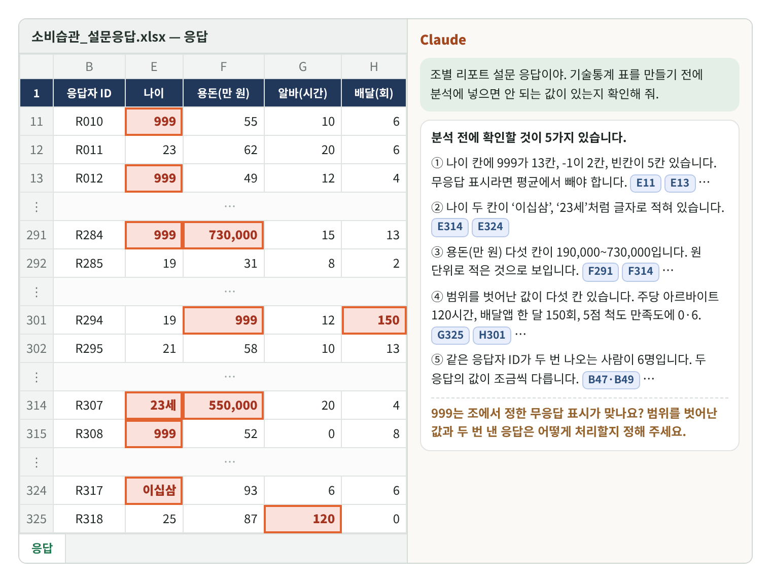 Claude for Excel 재현 화면. 왼쪽 응답 시트에 E11·E13 999, F291 730,000, F301 999, H301 150, E314 23세, F314 550,000, E324 이십삼, G325 120이 빨간 테두리로 표시. 오른쪽 사이드바의 답(셀 주소는 파란 링크): ① 나이 999 13칸·−1 2칸·빈칸 5칸 ② 나이 글자 E314·E324 ③ 용돈 190,000~730,000 다섯 칸, 원 단위로 보임 ④ 범위 밖 다섯 칸, 아르바이트 120시간·배달앱 150회·만족도 0과 6 ⑤ 같은 응답자 ID 두 번 6명. 끝에 무응답 표시와 처리 기준을 묻는 질문.