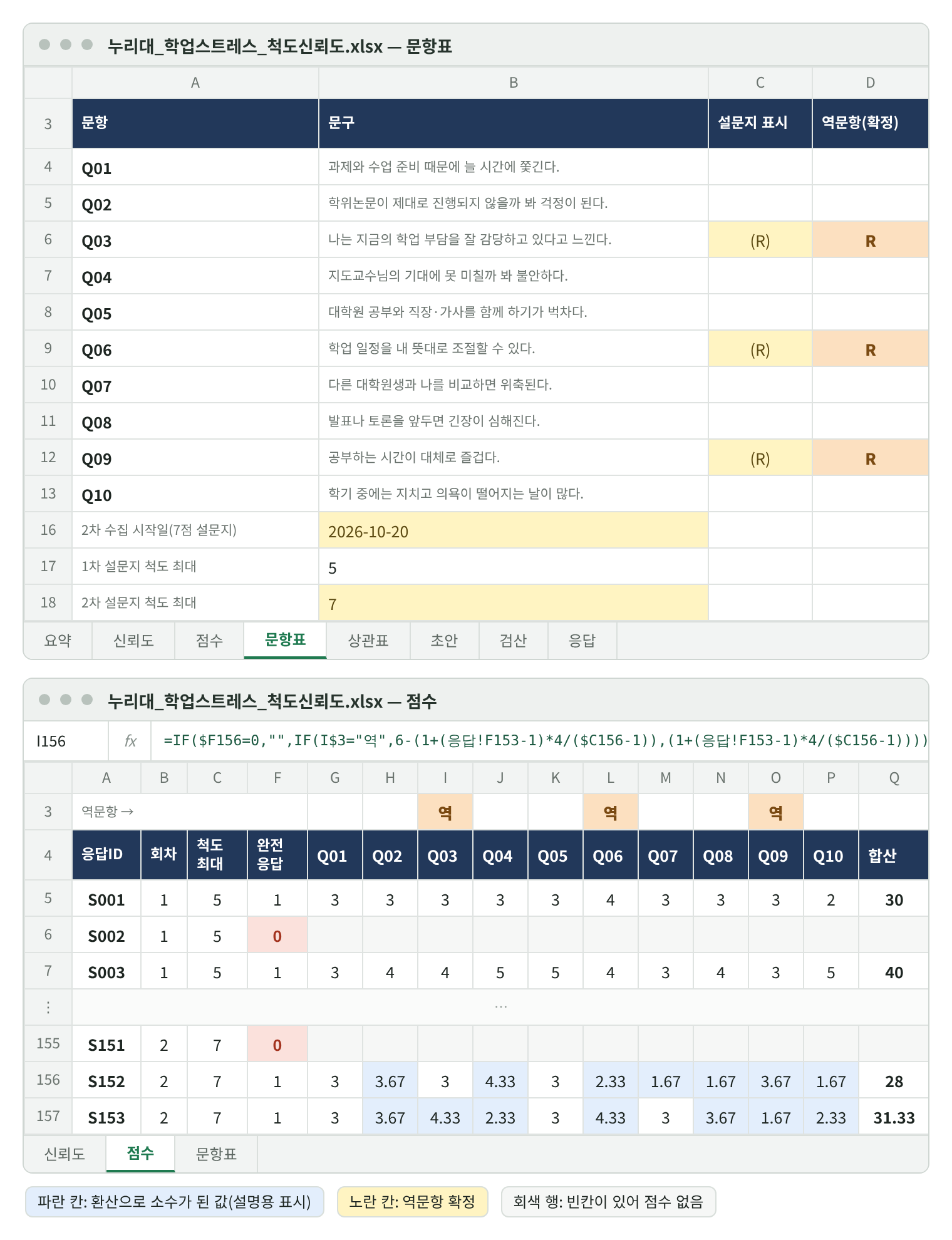 문항표 시트와 점수 시트 재현 화면. 위: 문항 Q01~Q10의 문구, 설문지 표시 (R)와 확정한 역문항 R(Q03·Q06·Q09), 2차 수집 시작일 2026-10-20, 1차 척도 최대 5, 2차 7. 아래: 점수 시트 3행에 역문항 표시, 응답ID별 회차·척도 최대·완전 응답·Q01~Q10 점수·합산. S001 합산 30, S002와 S151은 빈칸이 있어 점수 없음(회색), S152는 7점을 5점으로 환산한 3.67·4.33 등이 파란 칸으로 표시되고 합산 28. 수식 줄 I156 =IF($F156=0,"",IF(I$3="역",6-(1+(응답!F153-1)*4/($C156-1)),(1+(응답!F153-1)*4/($C156-1)))).