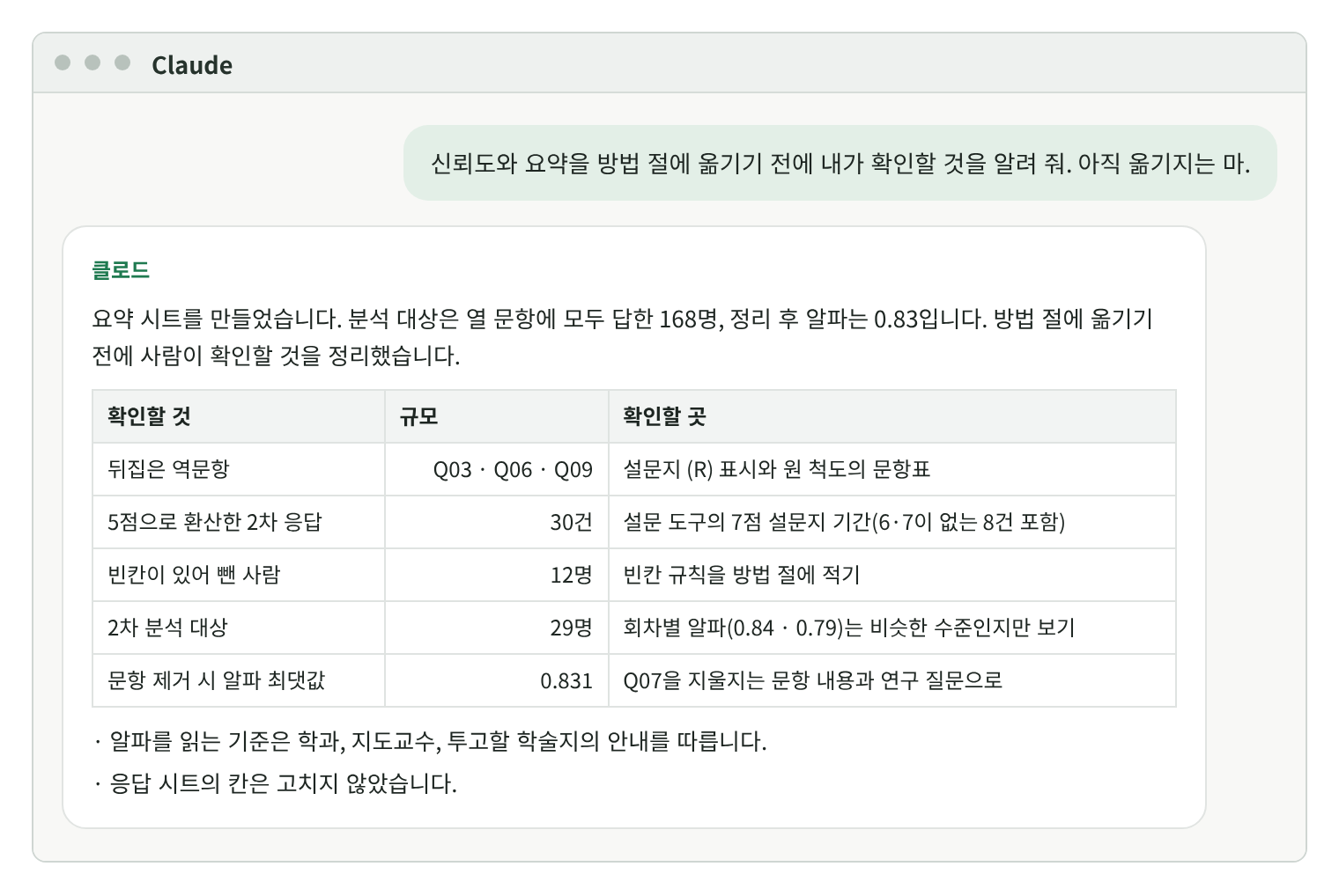 Claude 답변 재현 화면. 요청: 신뢰도와 요약을 방법 절에 옮기기 전에 확인할 것. 답: 분석 대상 168명, 정리 후 알파 0.83. 확인할 것 표: 뒤집은 역문항 Q03·Q06·Q09(설문지 (R) 표시와 원 척도의 문항표), 5점으로 환산한 2차 응답 30건(설문 도구의 7점 설문지 기간, 6·7이 없는 8건 포함), 빈칸이 있어 뺀 사람 12명(빈칸 규칙을 방법 절에), 2차 분석 대상 29명(회차별 알파 0.84·0.79는 비슷한 수준인지만), 문항 제거 시 알파 최댓값 0.831(Q07을 지울지는 문항 내용으로).