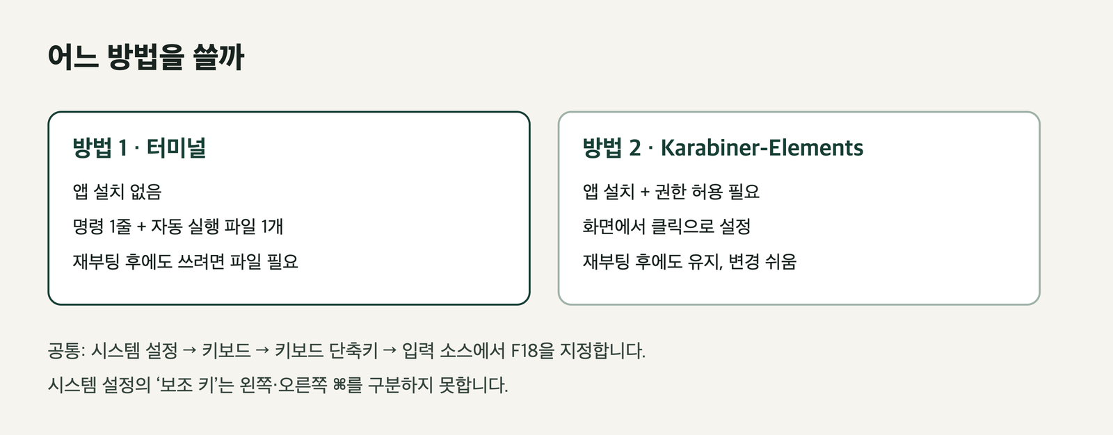 터미널 방법과 Karabiner-Elements 방법을 비교한 표