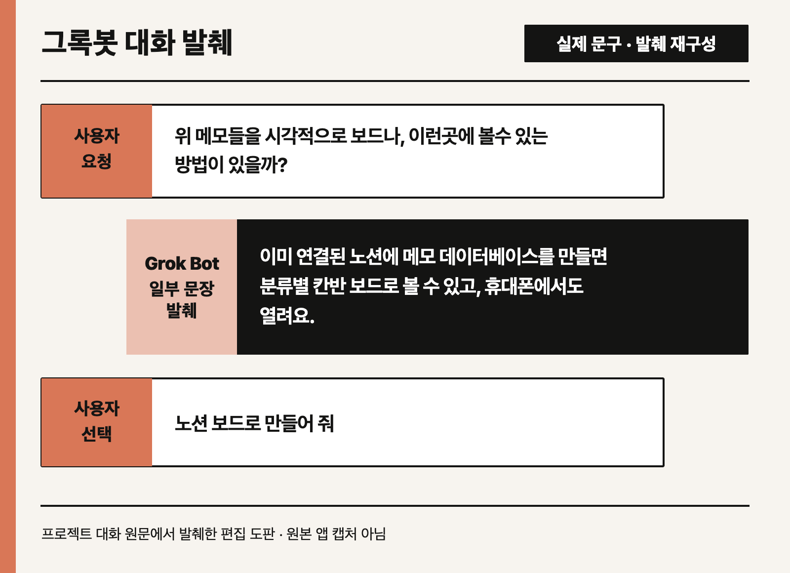 그록봇의 노션 보드 제안과 사용자의 선택을 실제 문구로 보여 주는 대화 발췌 재구성 도판